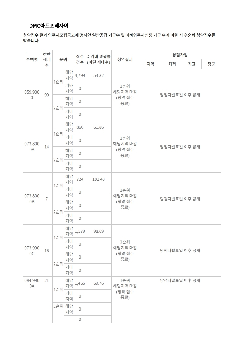 증산2구역,수색6구역,수색7구역 청약 경쟁률 - 부동산이야기