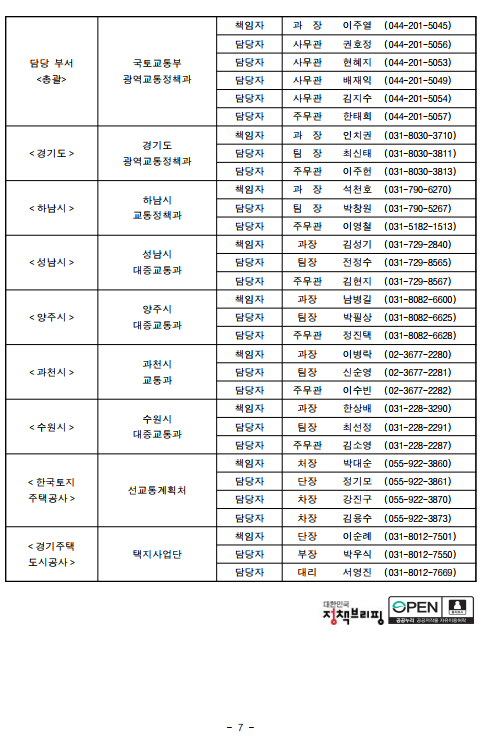 하남권 등 7개지구 광역교통 편리해진다. - 기타 tip