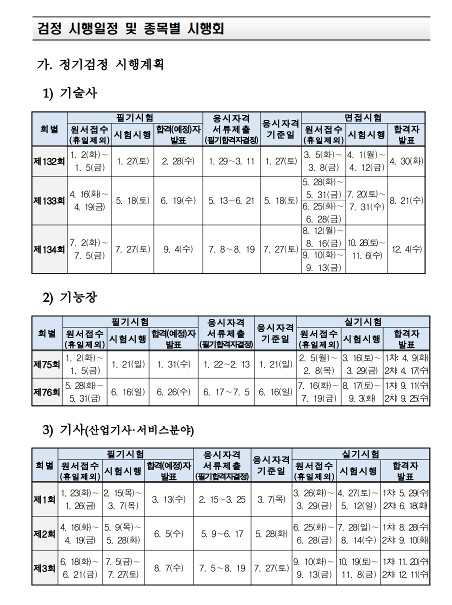 2024년도 국가기술자격검정 시행공고 - 기타 tip