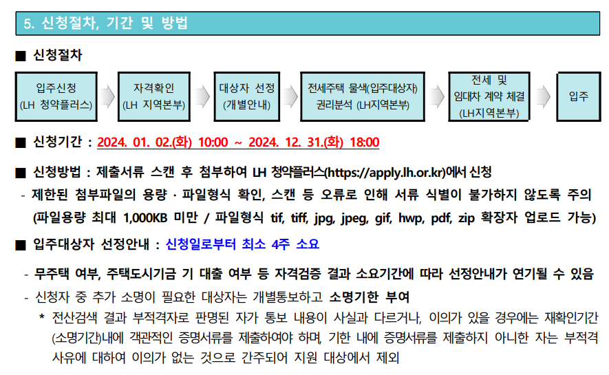 2024년 청년 전세임대 1순위 모집공고 - 부동산이야기