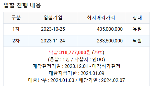 인천 2023타경 4624 경매 복기 - 만수동 삼익아파트 - 경공매