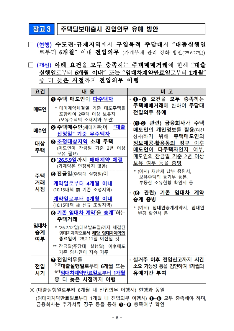 (보도자료) 다주택자 중과 유예 및 보완방안 - 부동산이야기