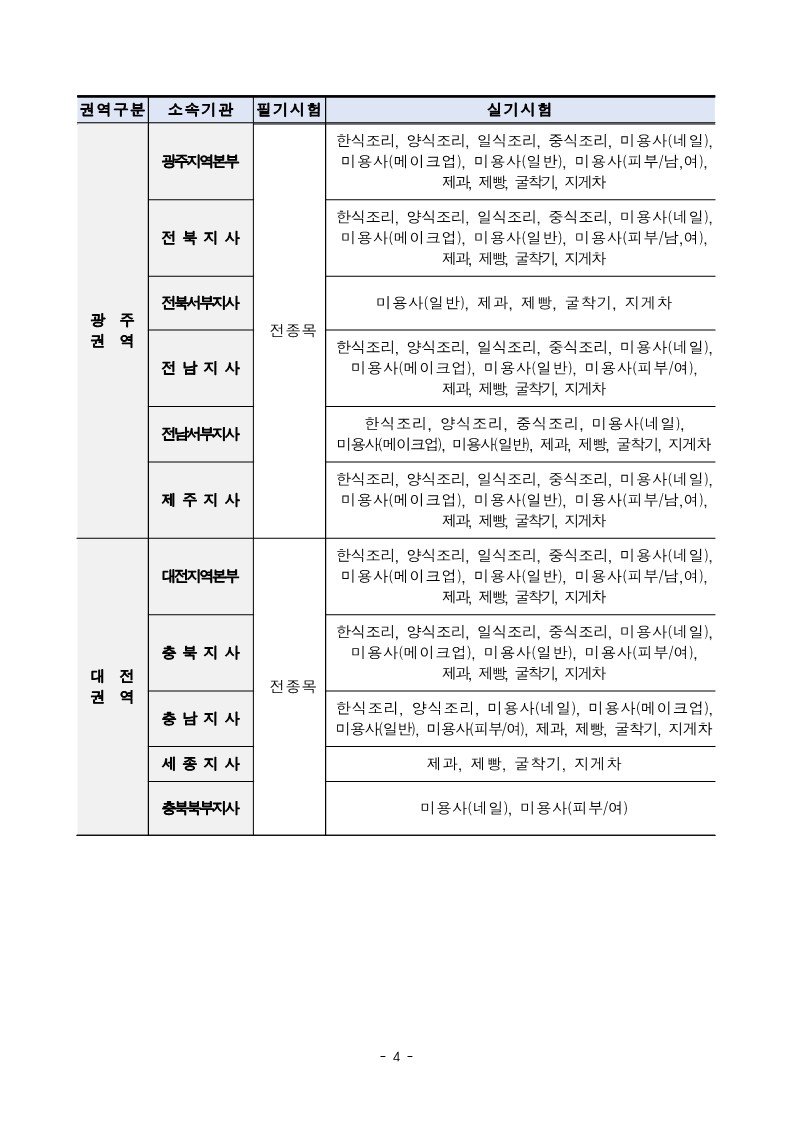 2024년 굴착기, 지게차 시험 공고 (ft. 시험장, 장비) - 운전면허이야기
