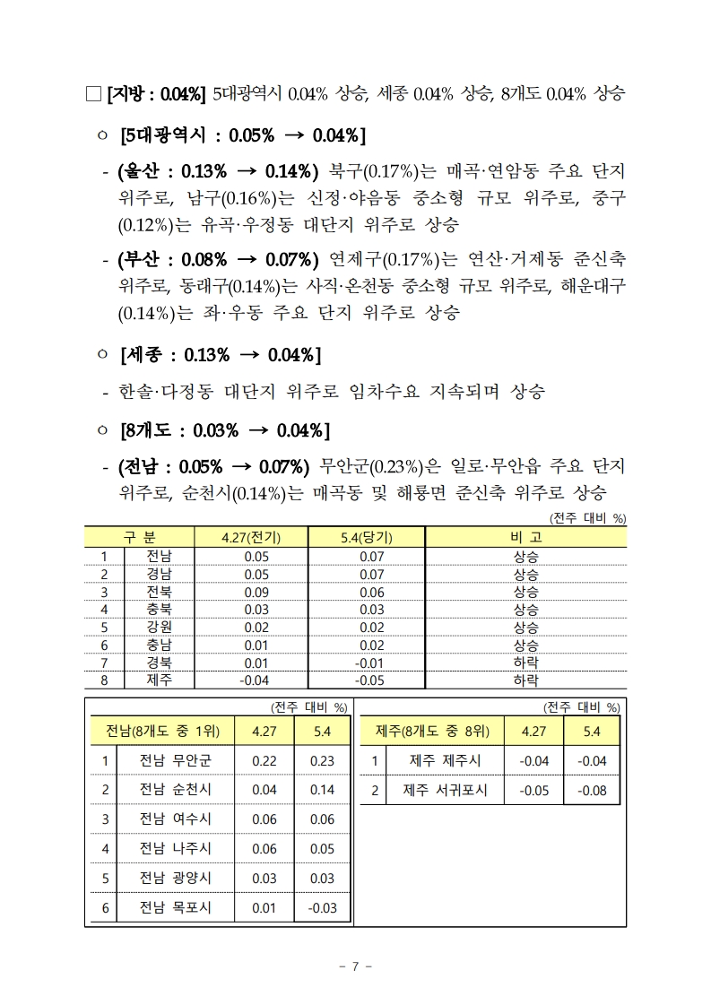금주의 부동산(아파트) 전망 (ft. 부동산원 주간 아파트 가격동향) - 부동산이야기