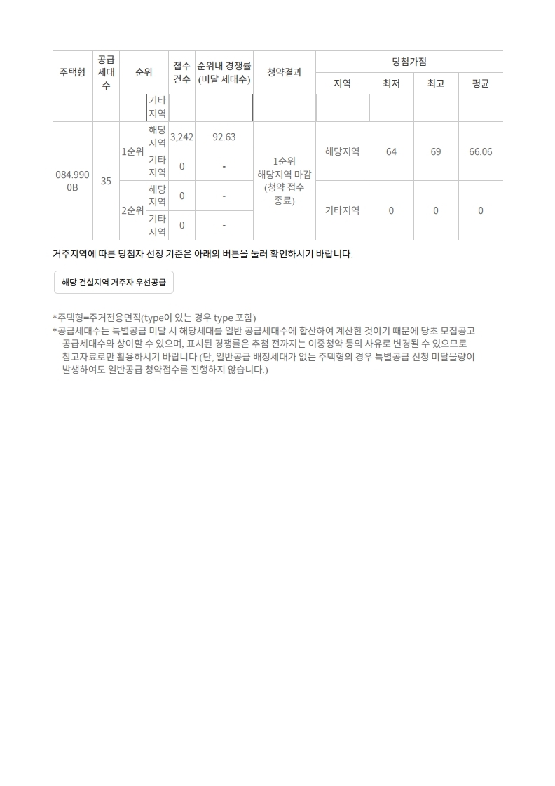 증산2구역(DMC센트럴자이),수색6구역(DMC파인시티자이),수색7구역(DMC아트포레자이) - 당첨가점 - 부동산이야기