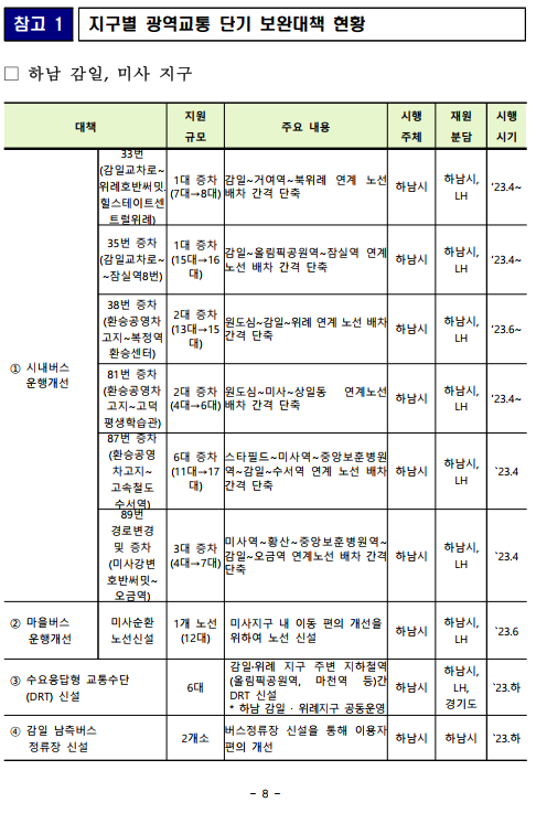 하남권 등 7개지구 광역교통 편리해진다. - 기타 tip