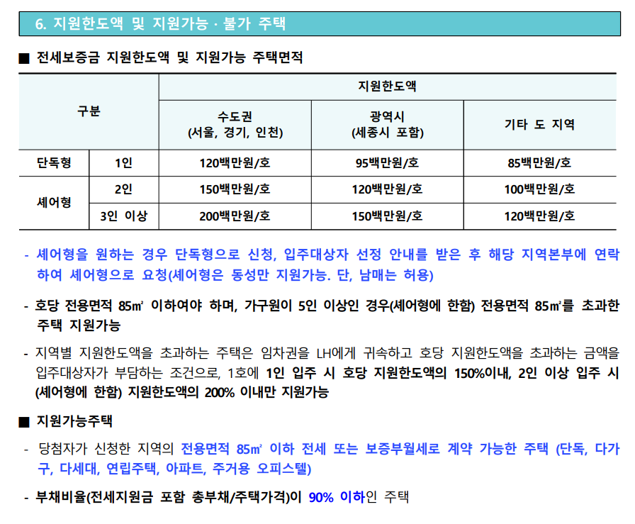 2024년 청년 전세임대 1순위 모집공고 - 부동산이야기