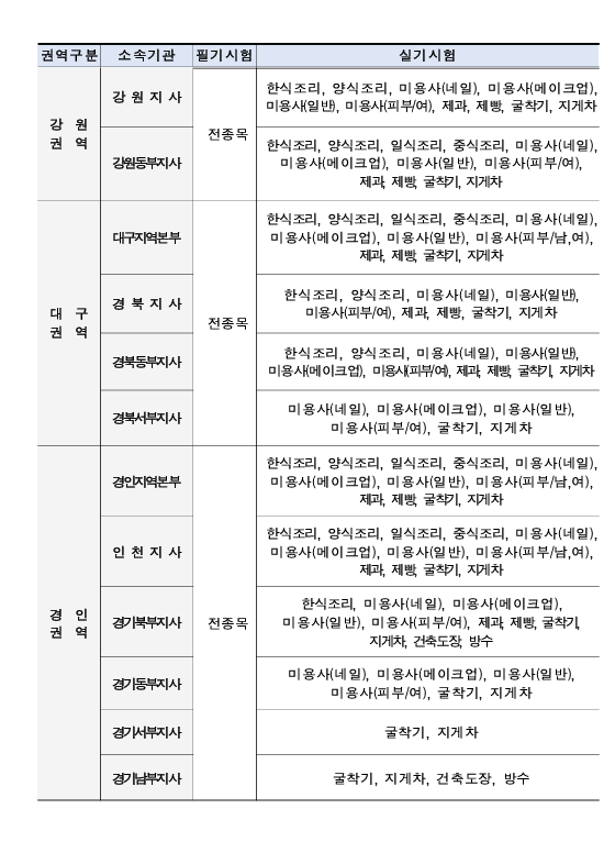 2025년 굴착기, 지게차 시험 공고 (ft. 시험장, 장비) - 운전면허이야기