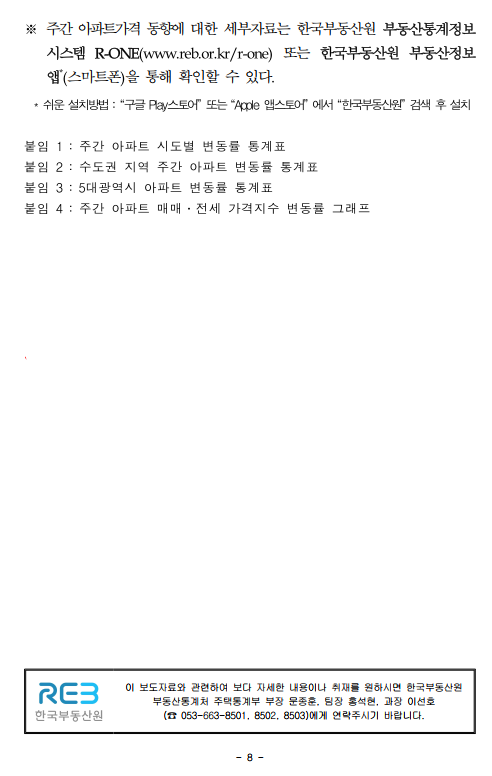3월1주차 주간 아파트 동향 (ft.한국부동산원) - 부동산이야기