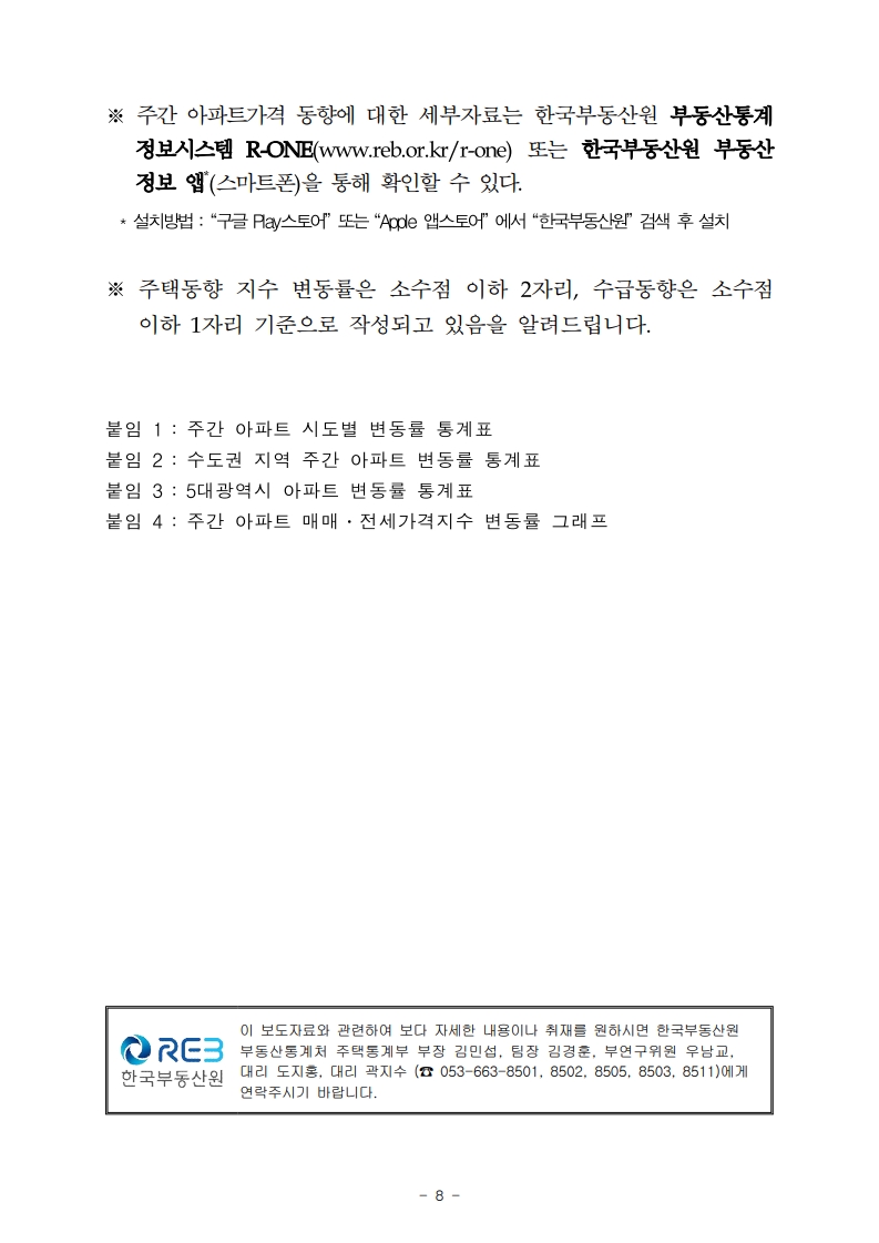 금주의 부동산(아파트) 전망 (ft. 부동산원 주간 아파트 가격동향) - 부동산이야기