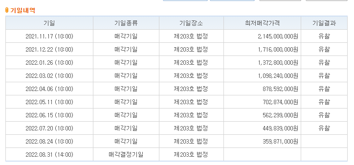 수륙양용 버스 경매 - 부산동부 2021타경2467 - 기타