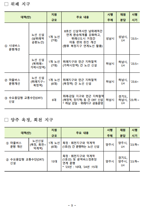 하남권 등 7개지구 광역교통 편리해진다. - 기타 tip