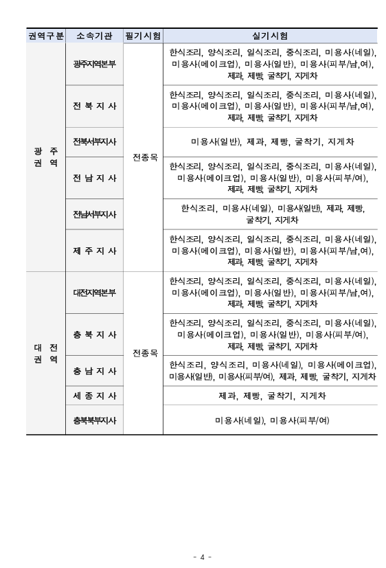 2025년 굴착기, 지게차 시험 공고 (ft. 시험장, 장비) - 운전면허이야기