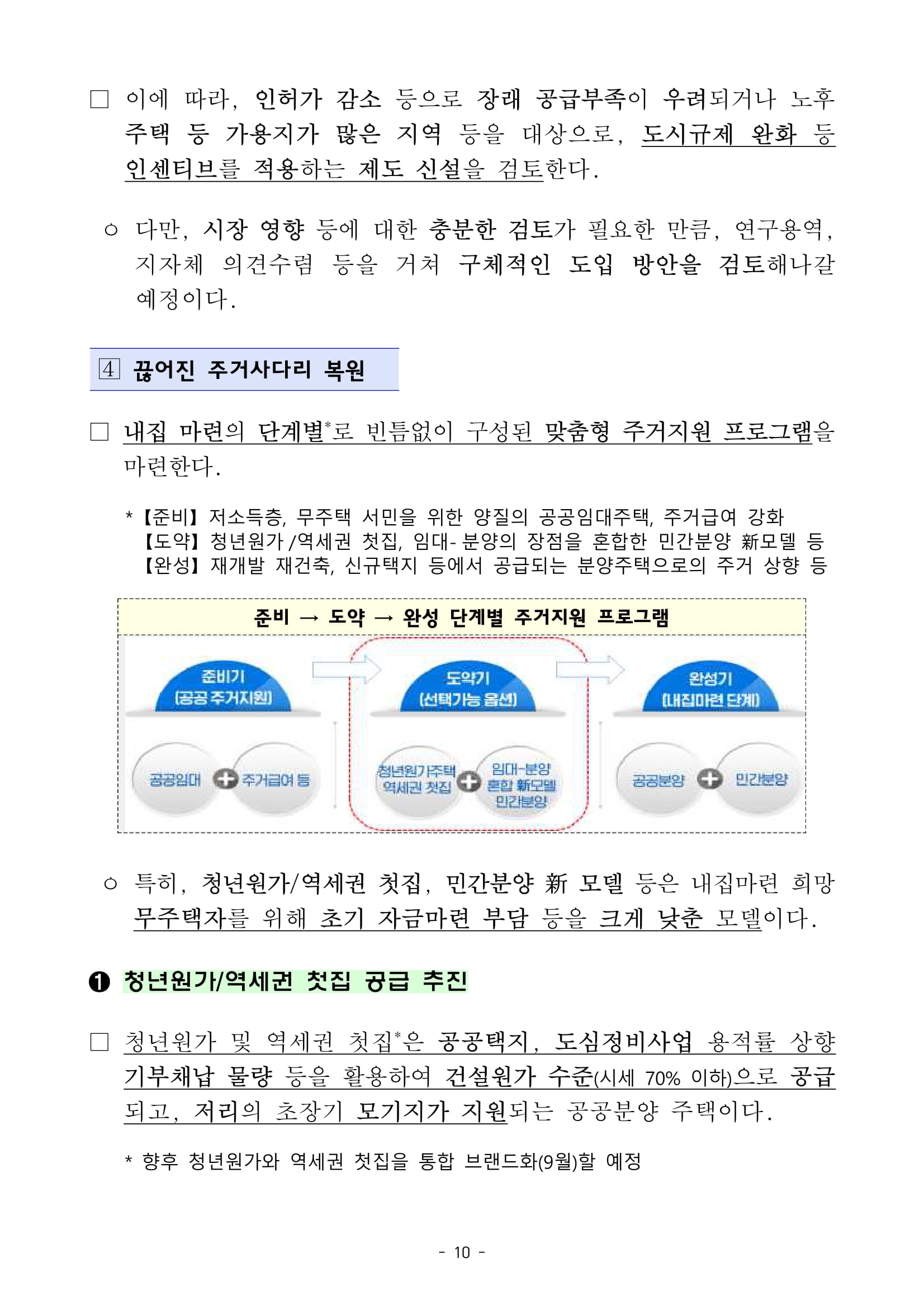 "국민 주거안정 실현방안" 발표 - 부동산이야기