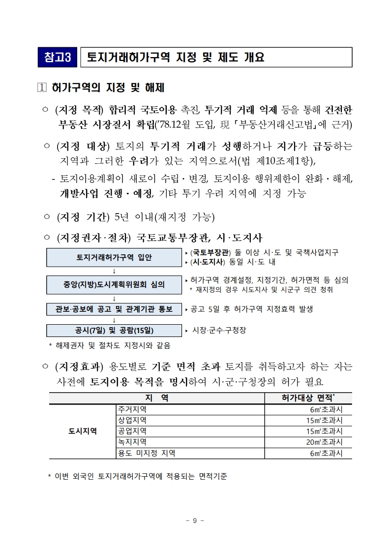 실거주하지 않는 외국인, 수도권 주택 취득 제한된다 - 부동산이야기