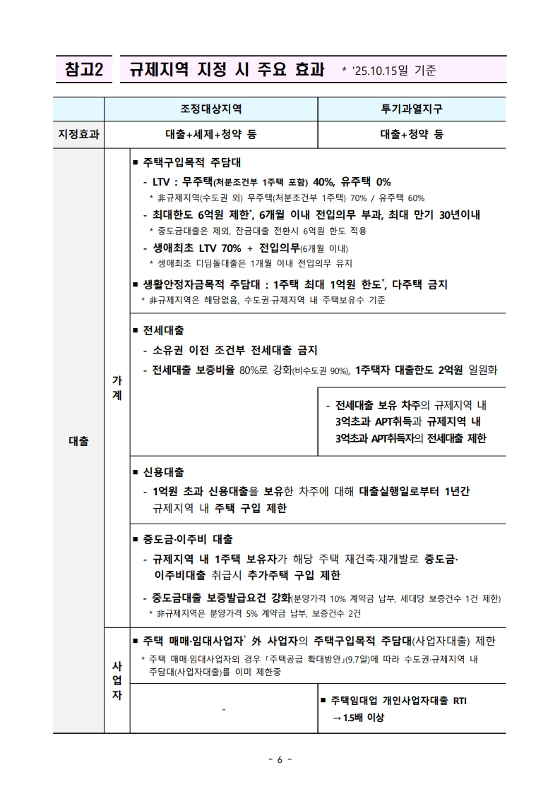 10월 15일 정부 발표 「주택시장 안정화 대책」 요약 및 해설 - 경공매