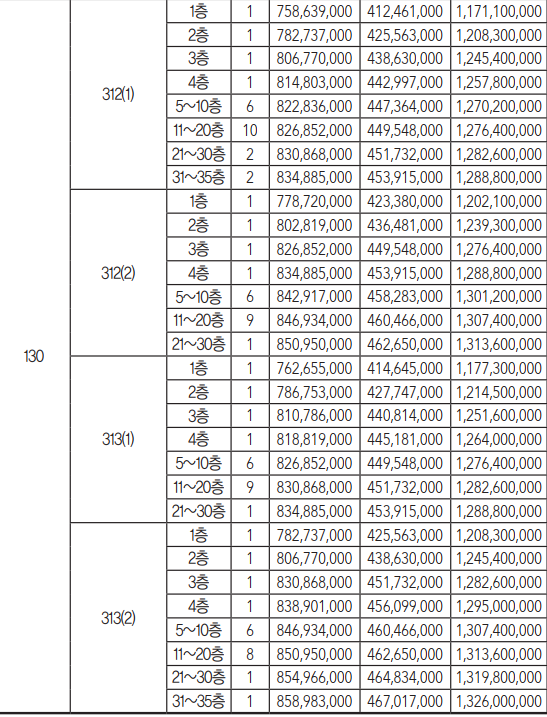 송파 헬리오시티 분양가, 입주자 모집공고 (2015.11) - 부동산이야기