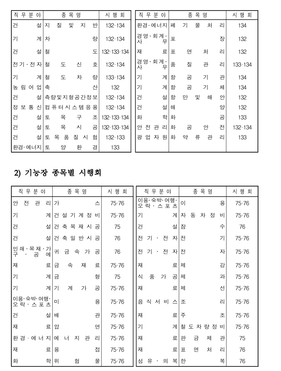 2024년도 국가기술자격검정 시행공고 - 기타 tip