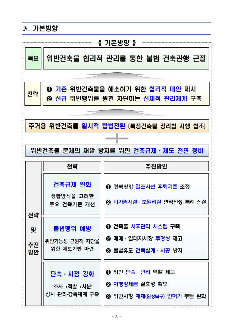 국토교통부 「위반건축물 합리적 관리방안」 보도자료 - 부동산이야기