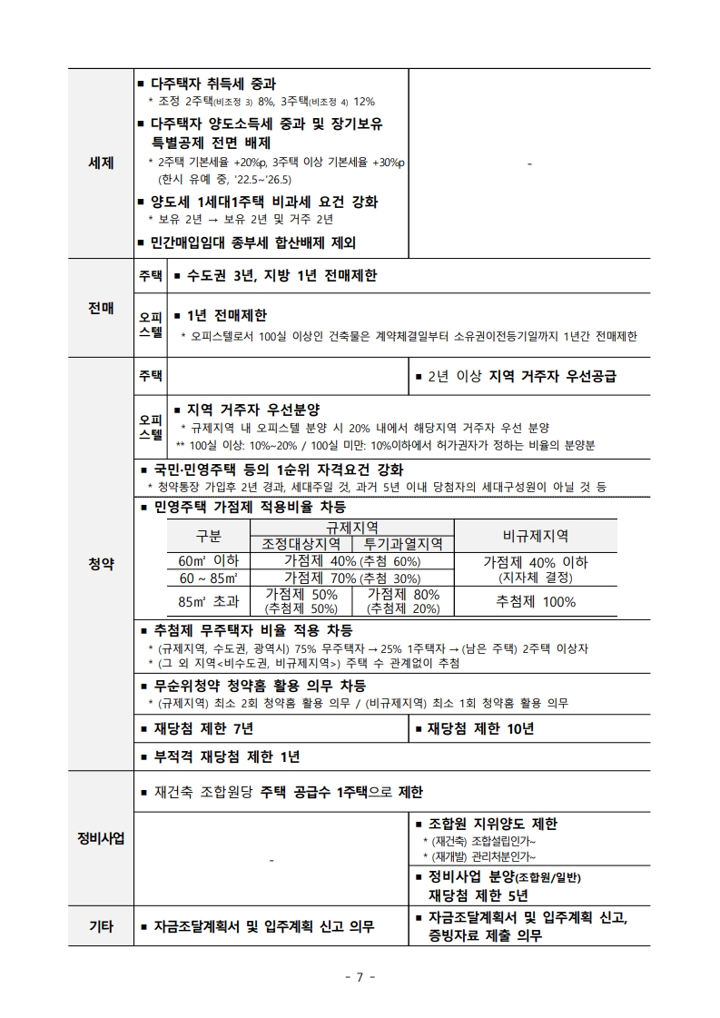 10월 15일 정부 발표 「주택시장 안정화 대책」 요약 및 해설 - 경공매