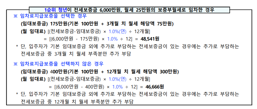2024년 청년 전세임대 1순위 모집공고 - 부동산이야기