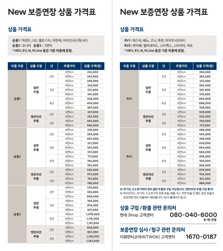 디 올 뉴 그랜저(GN7) 구입 / 개봉기 - 기타