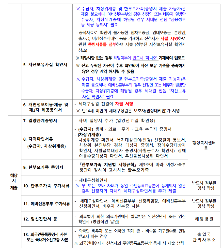 신혼부부 전세임대 II 추가 입주자 수시모집(ft.LH전세) - 부동산이야기