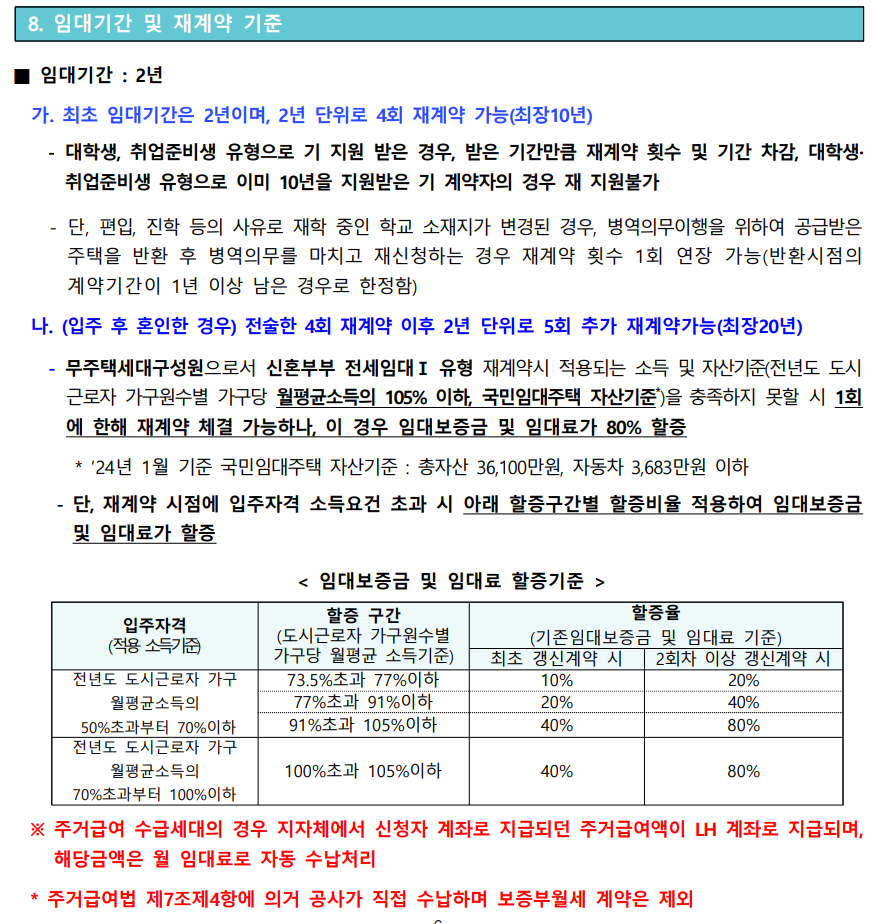 2024년 청년 전세임대 1순위 모집공고 - 부동산이야기