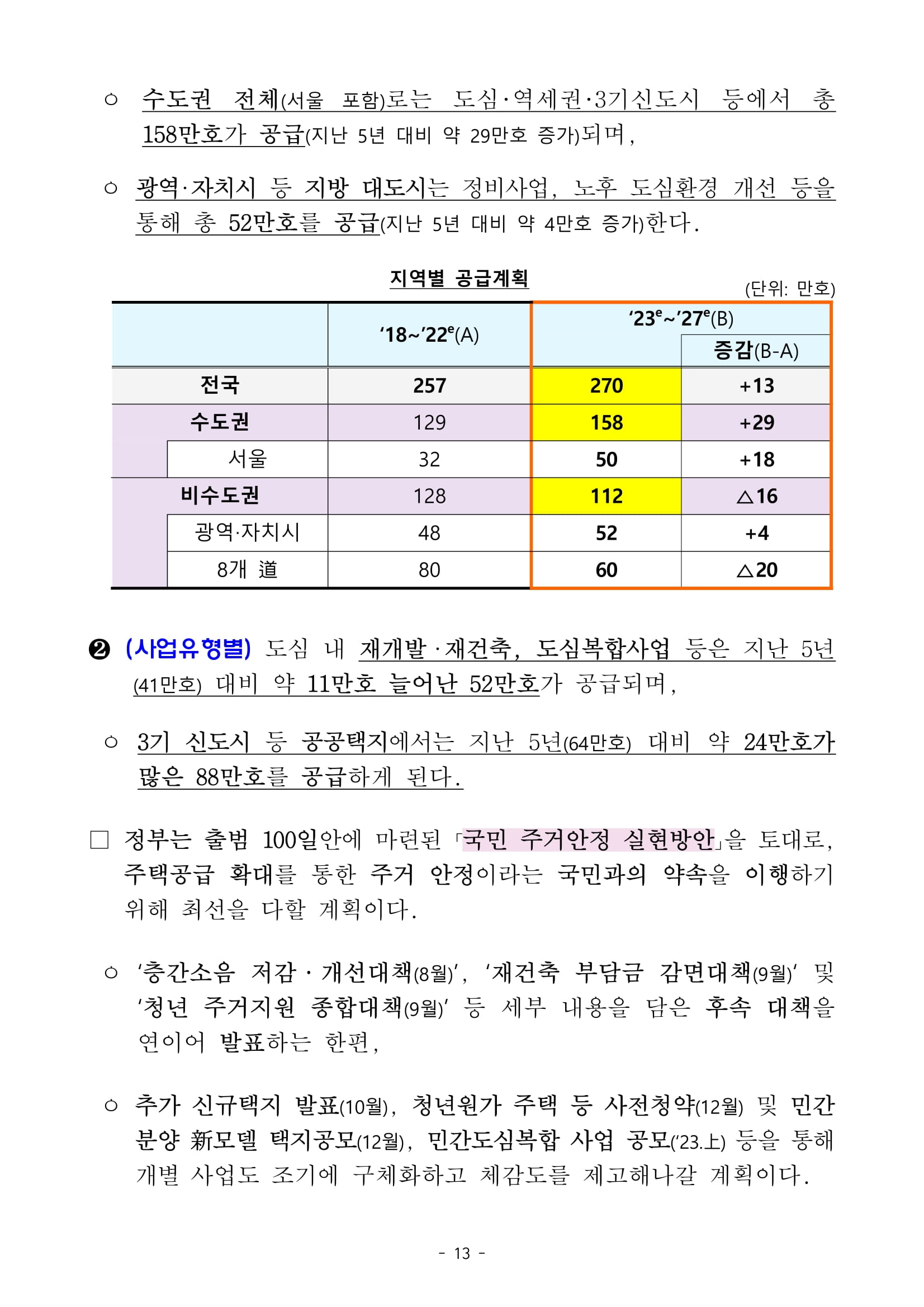 "국민 주거안정 실현방안" 발표 - 부동산이야기