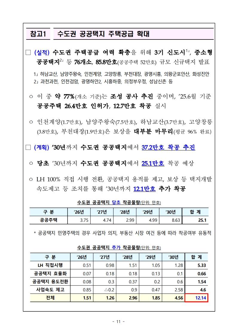 새정부 ‘주택공급 확대방안’ 총정리 (핵심 포인트 한눈에) (ft.9/7대책) - 부동산이야기