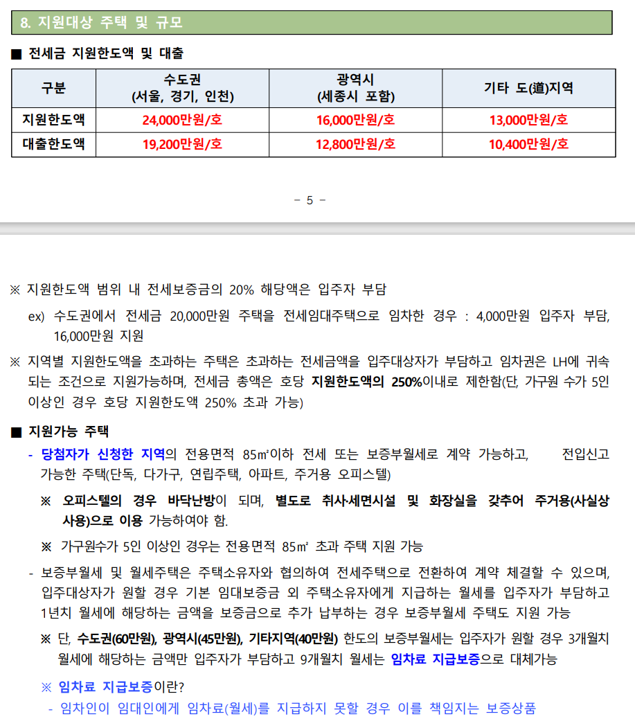 신혼부부 전세임대 II 추가 입주자 수시모집(ft.LH전세) - 부동산이야기