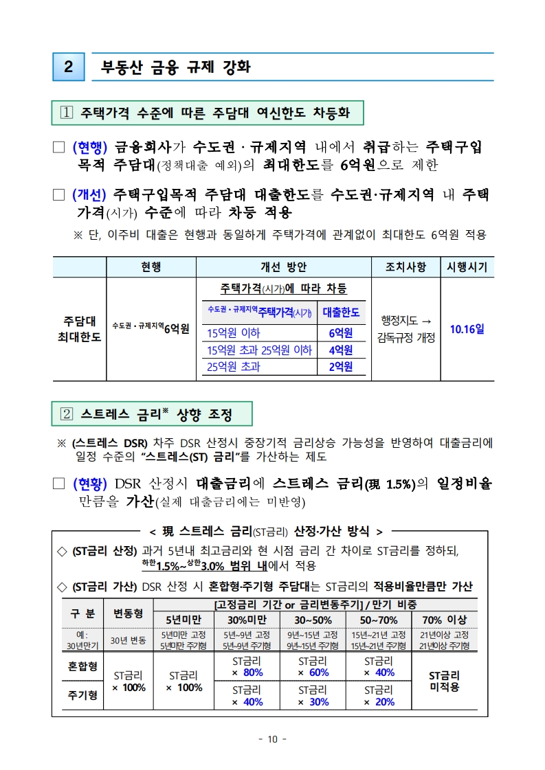 10월 15일 정부 발표 「주택시장 안정화 대책」 요약 및 해설 - 경공매