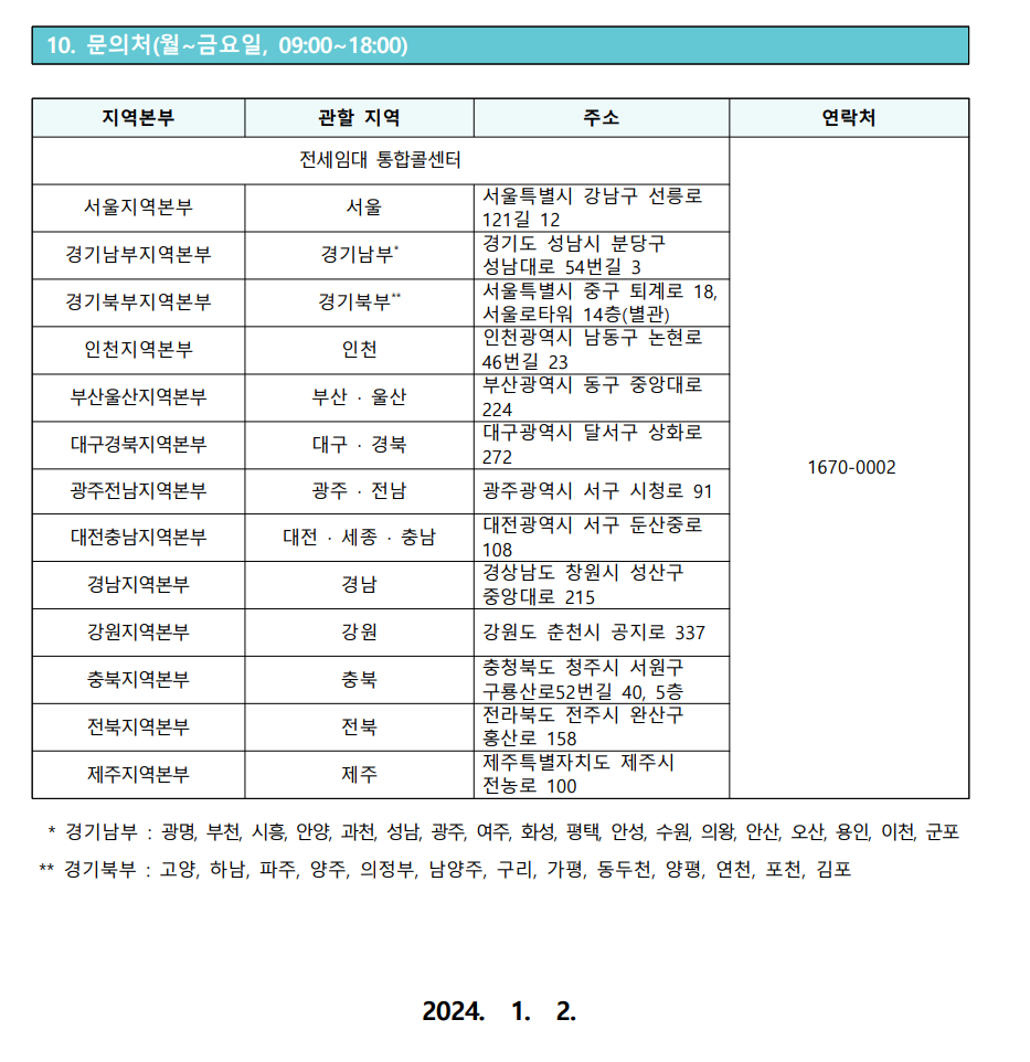 2024년 청년 전세임대 1순위 모집공고 - 부동산이야기
