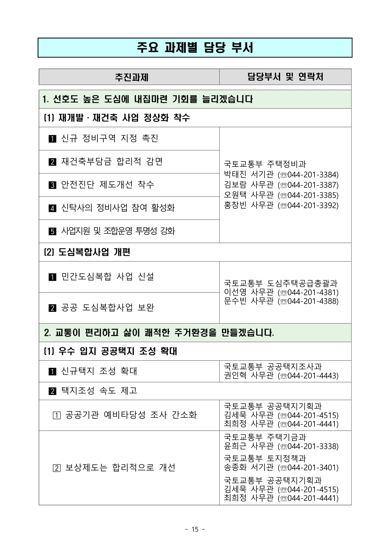 "국민 주거안정 실현방안" 발표 - 부동산이야기