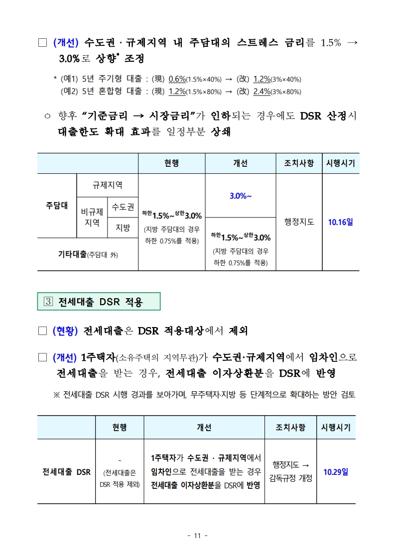 10월 15일 정부 발표 「주택시장 안정화 대책」 요약 및 해설 - 경공매