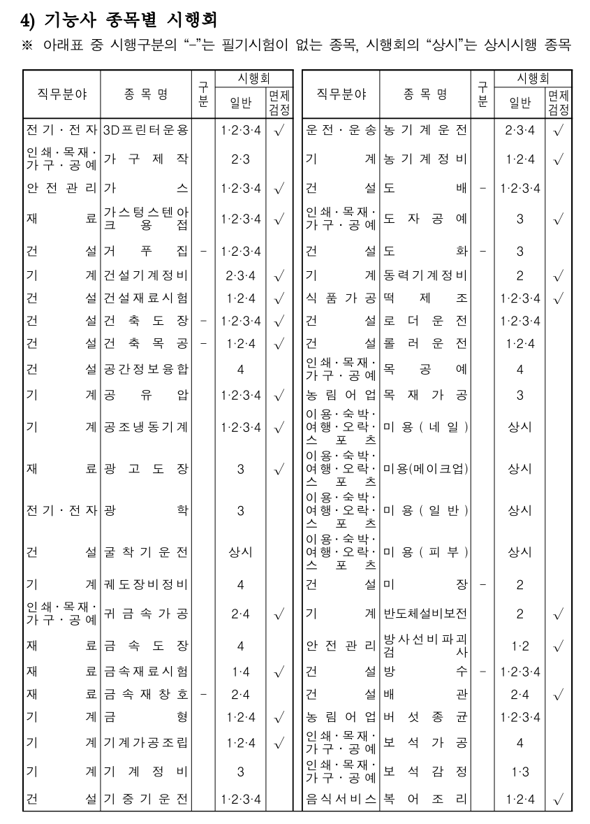 2024년도 국가기술자격검정 시행공고 - 기타 tip