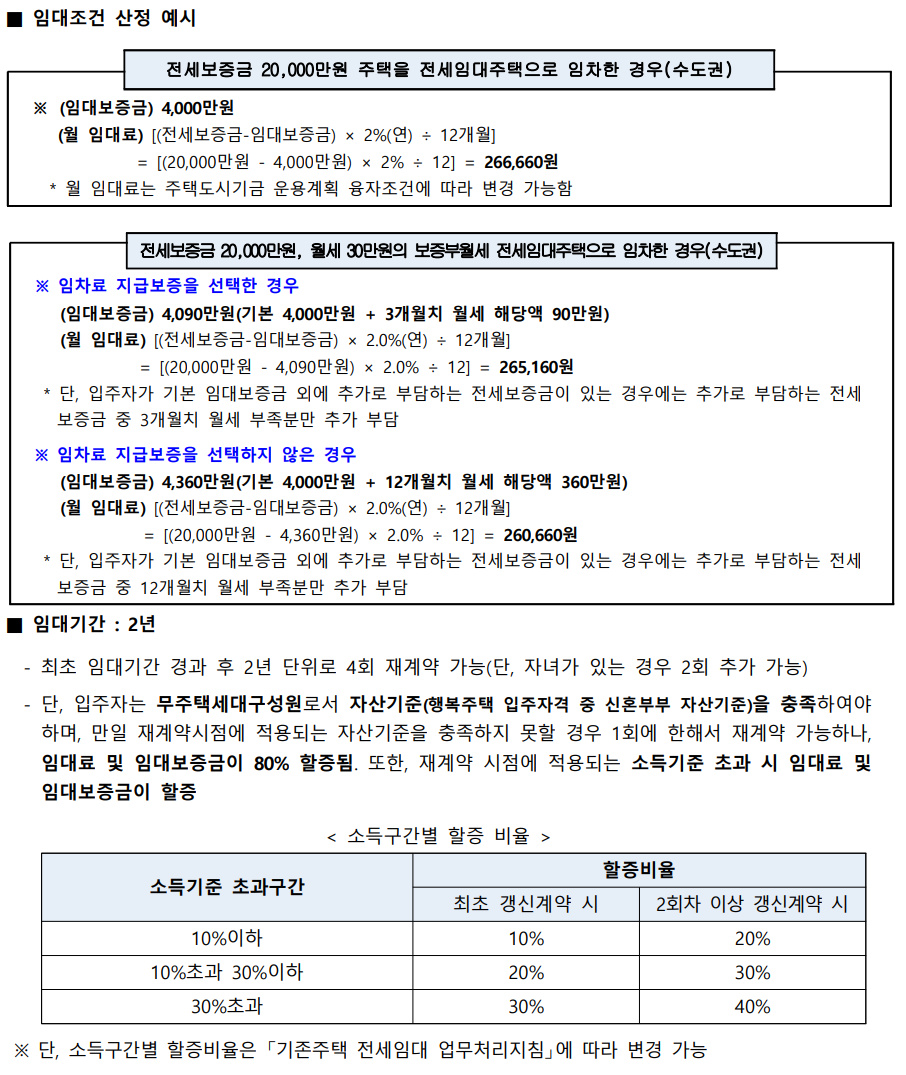 신혼부부 전세임대 II 추가 입주자 수시모집(ft.LH전세) - 부동산이야기