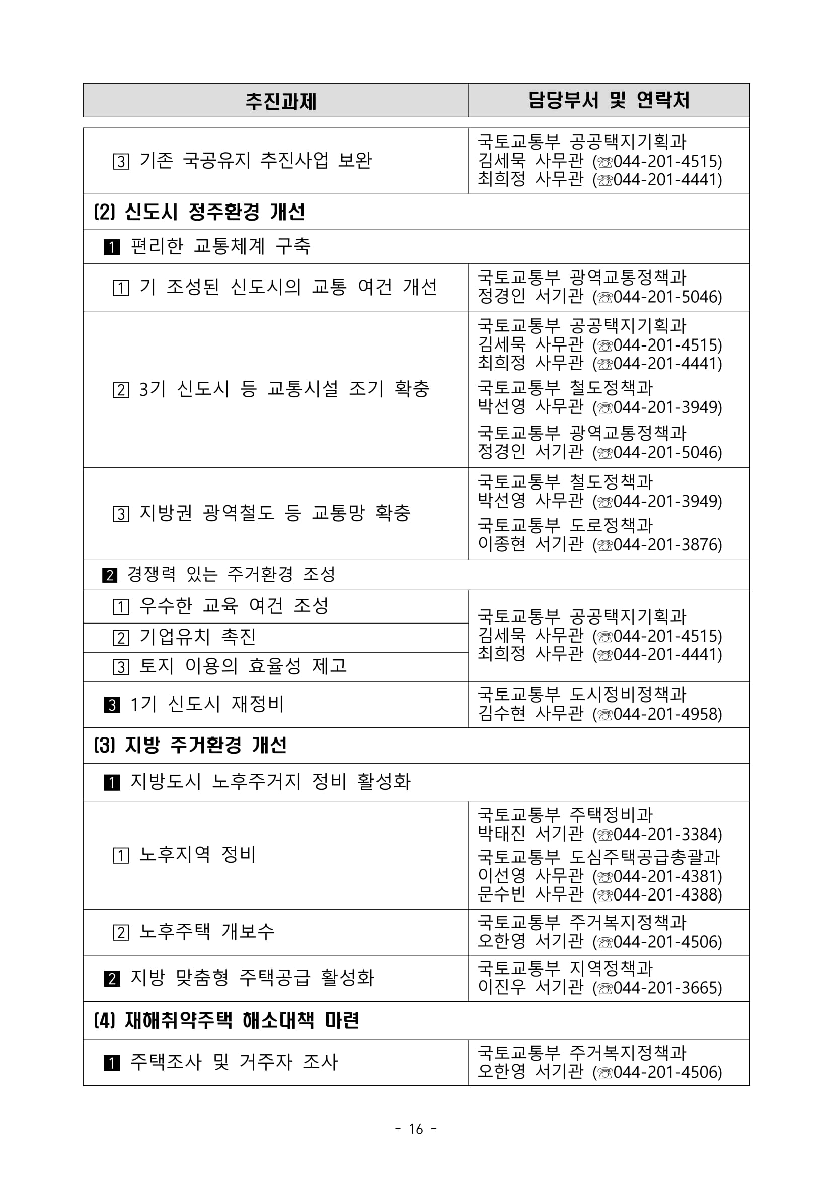 "국민 주거안정 실현방안" 발표 - 부동산이야기