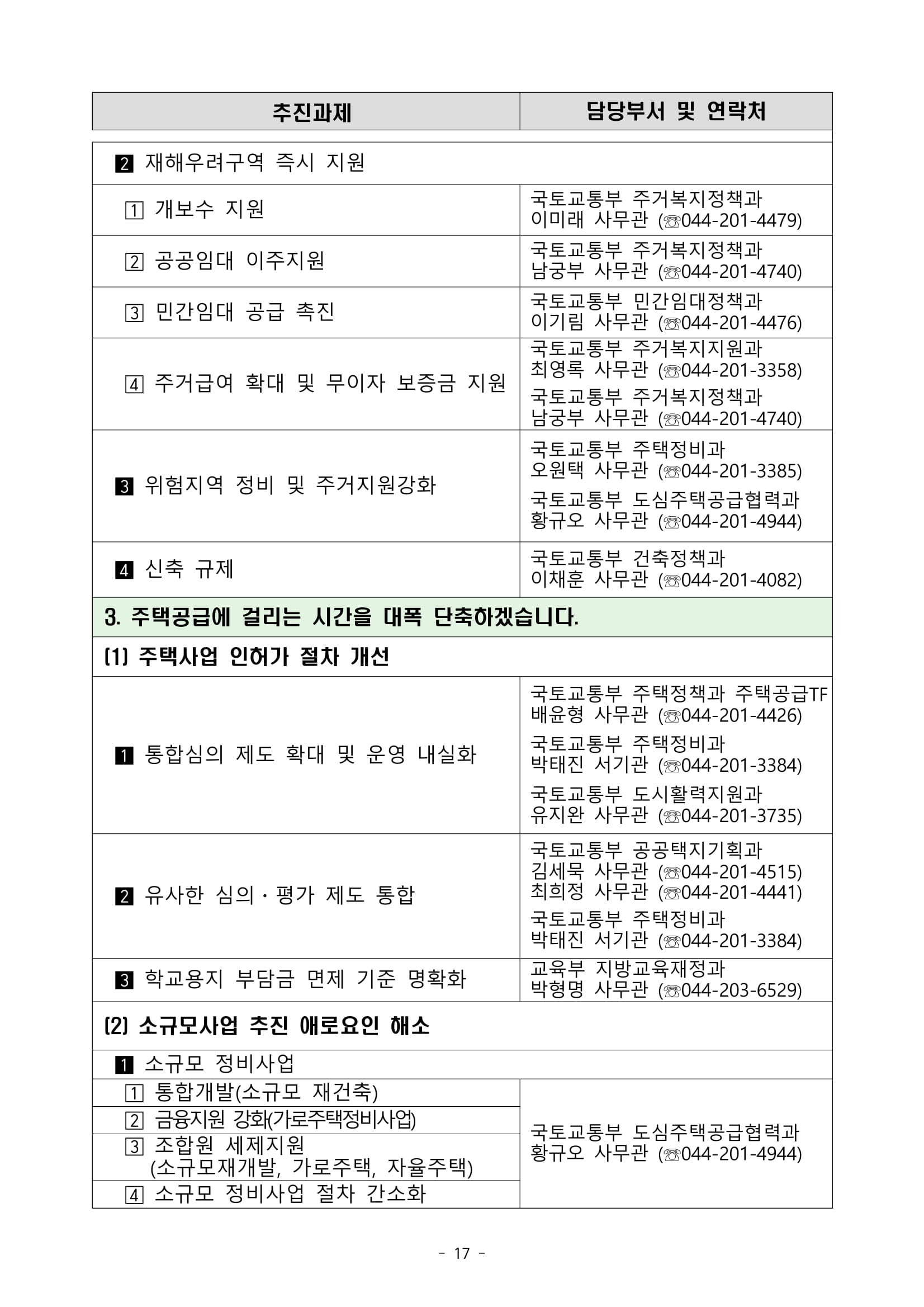 "국민 주거안정 실현방안" 발표 - 부동산이야기