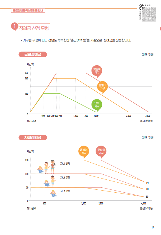 근로장려금, 자녀장려금 신청 안내 - 기타 tip
