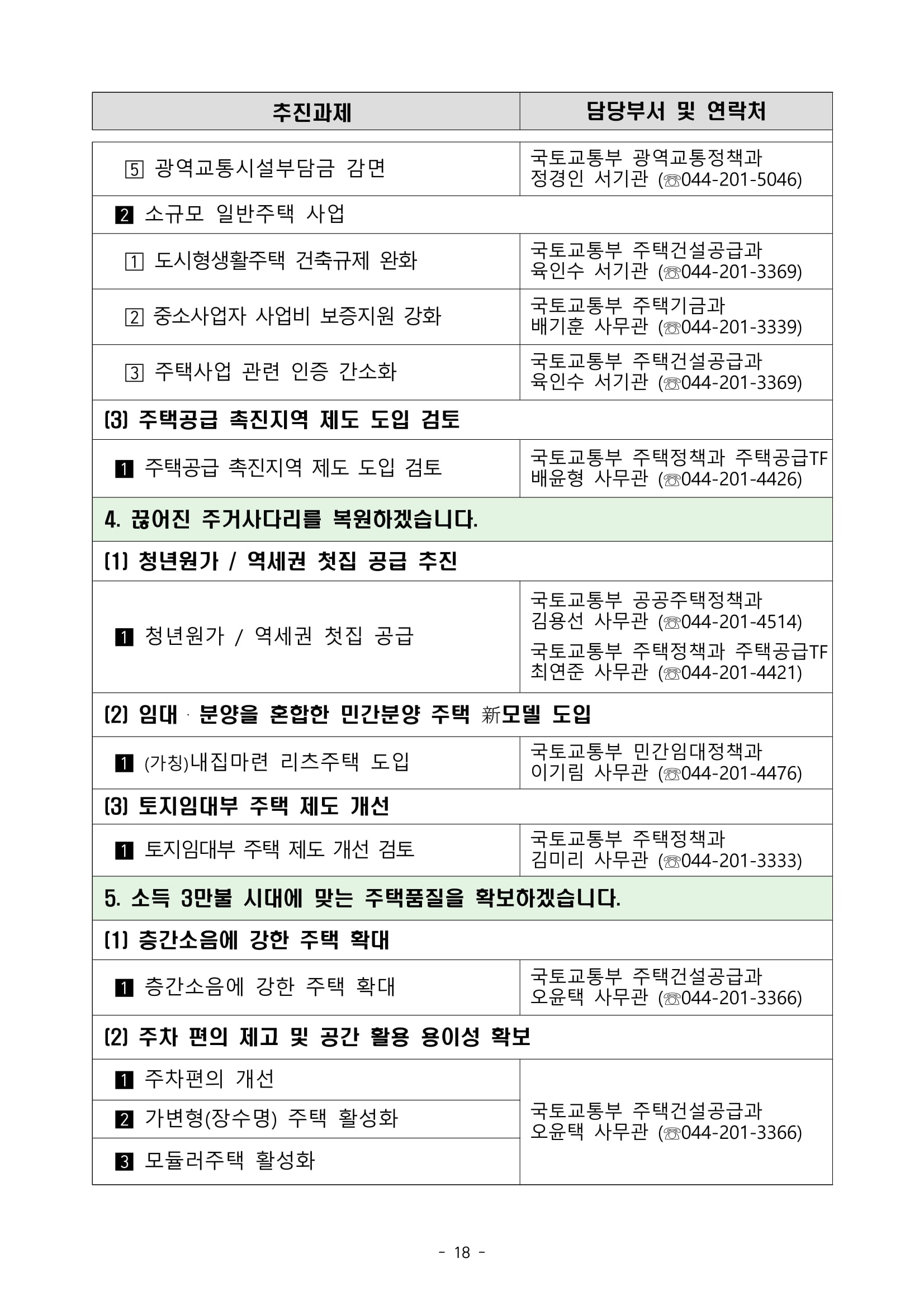 "국민 주거안정 실현방안" 발표 - 부동산이야기