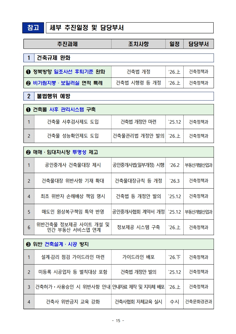 국토교통부 「위반건축물 합리적 관리방안」 보도자료 - 부동산이야기