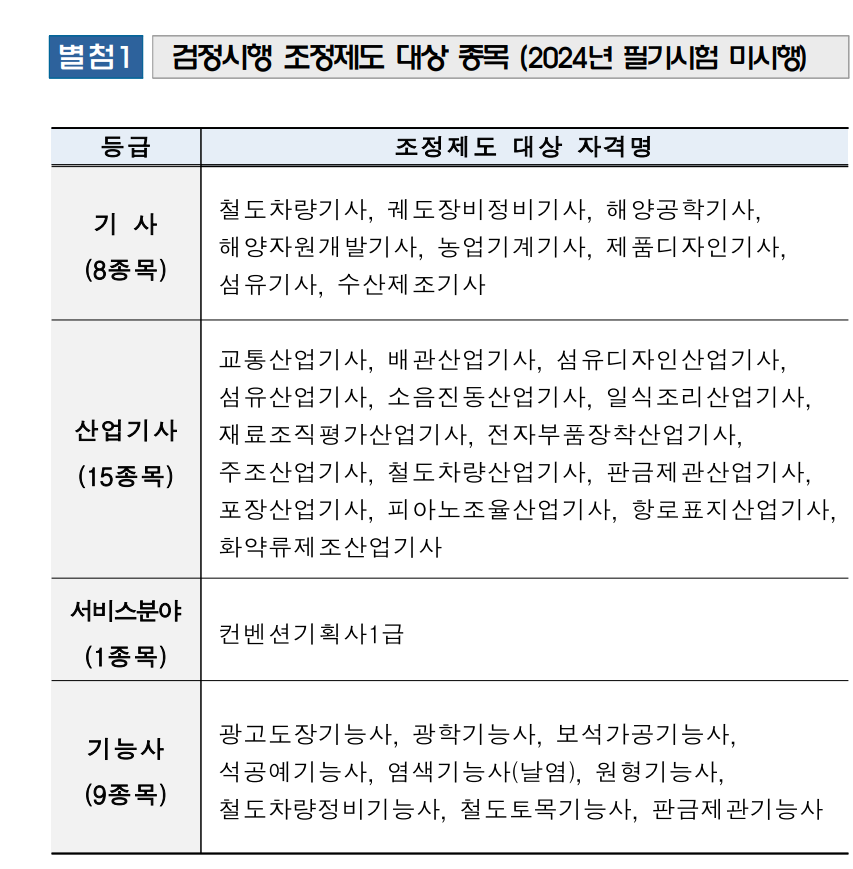 2024년도 국가기술자격검정 시행공고 - 기타 tip