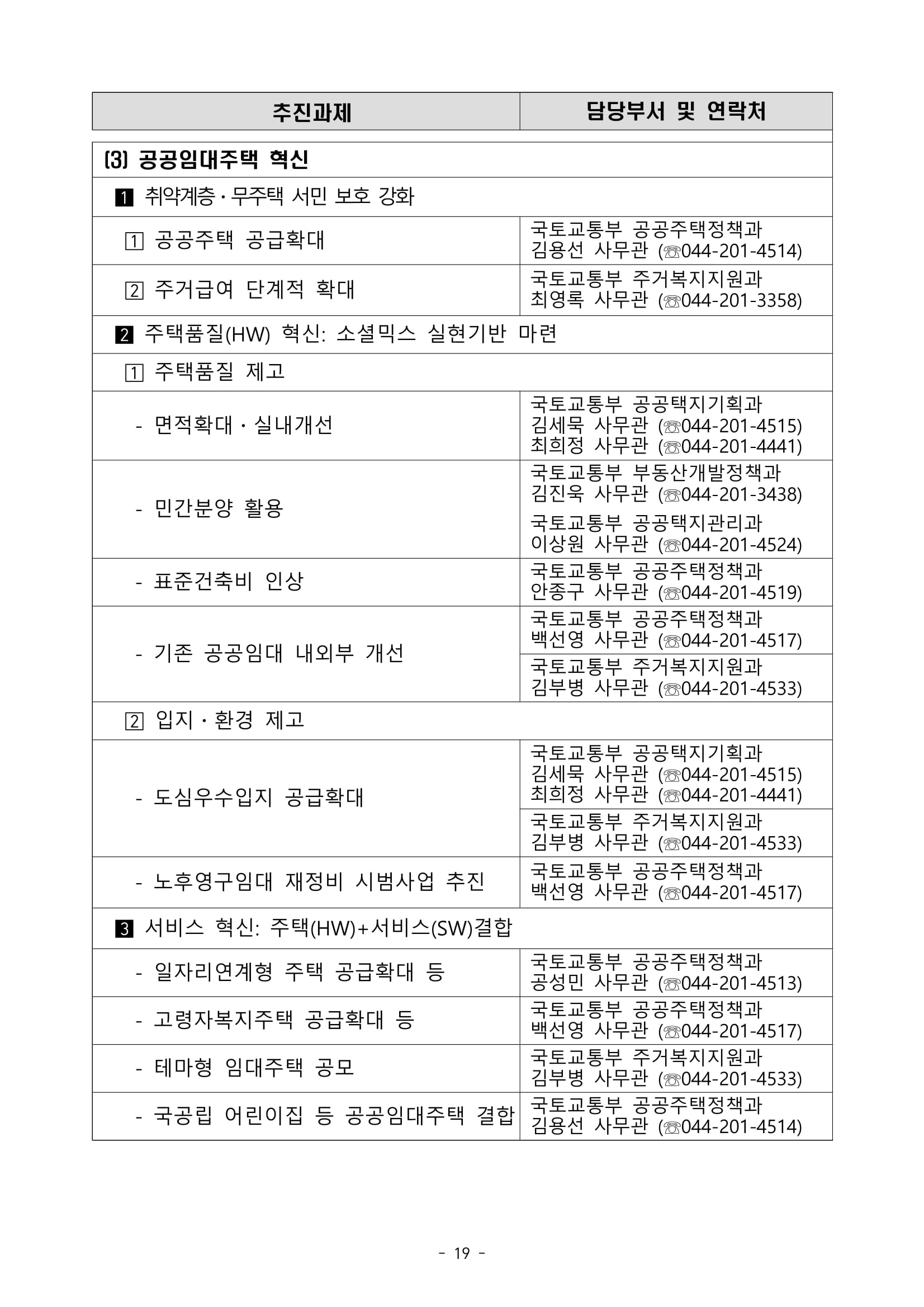 "국민 주거안정 실현방안" 발표 - 부동산이야기