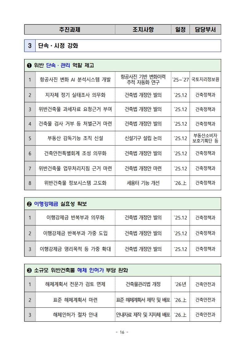 국토교통부 「위반건축물 합리적 관리방안」 보도자료 - 부동산이야기