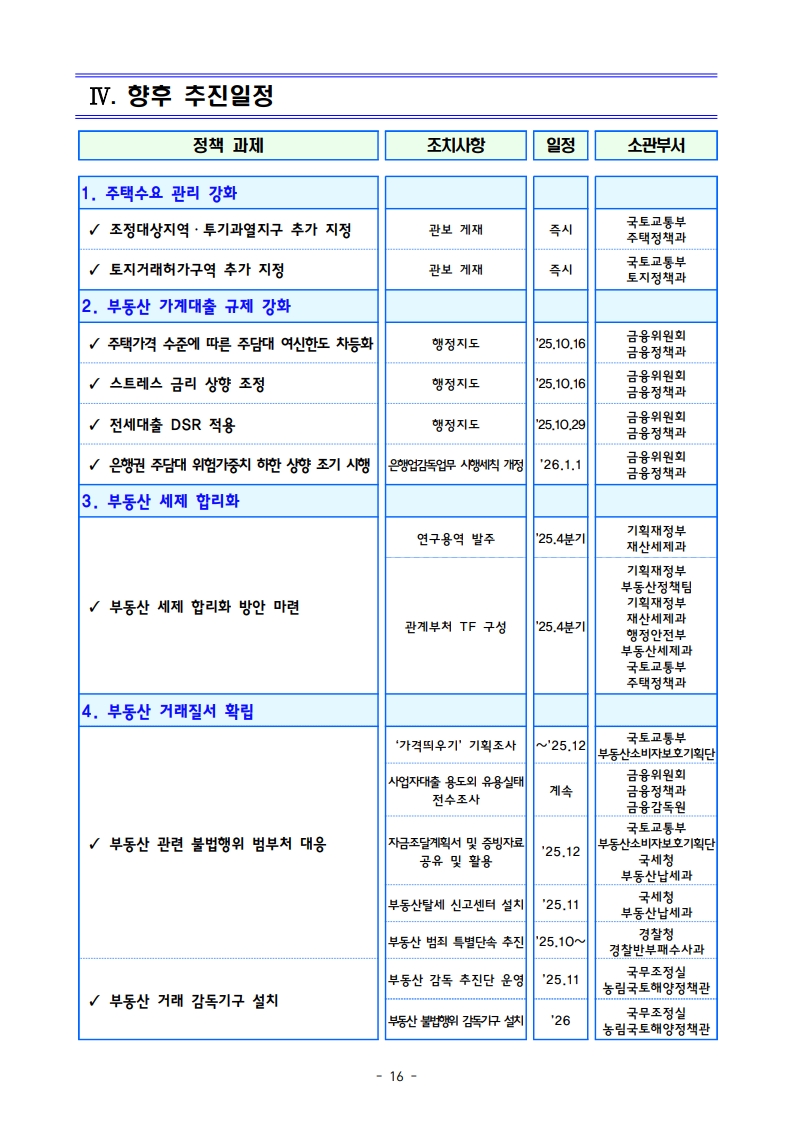 10월 15일 정부 발표 「주택시장 안정화 대책」 요약 및 해설 - 경공매