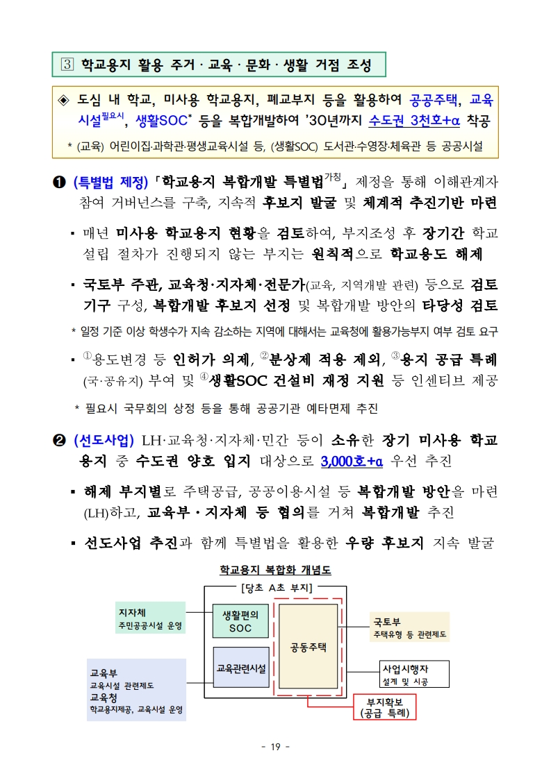 새정부 ‘주택공급 확대방안’ 총정리 (핵심 포인트 한눈에) (ft.9/7대책) - 부동산이야기