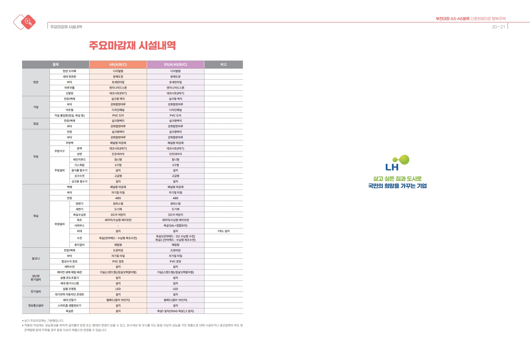 부천대장 신혼희망타운 행복주택 541세대, 8월 11일 청약 시작합니다 (A5·A6블록 총정리) - 부동산이야기