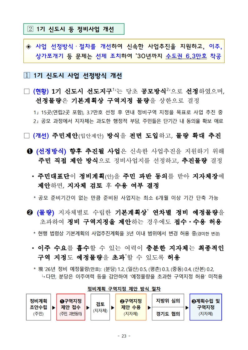 새정부 ‘주택공급 확대방안’ 총정리 (핵심 포인트 한눈에) (ft.9/7대책) - 부동산이야기