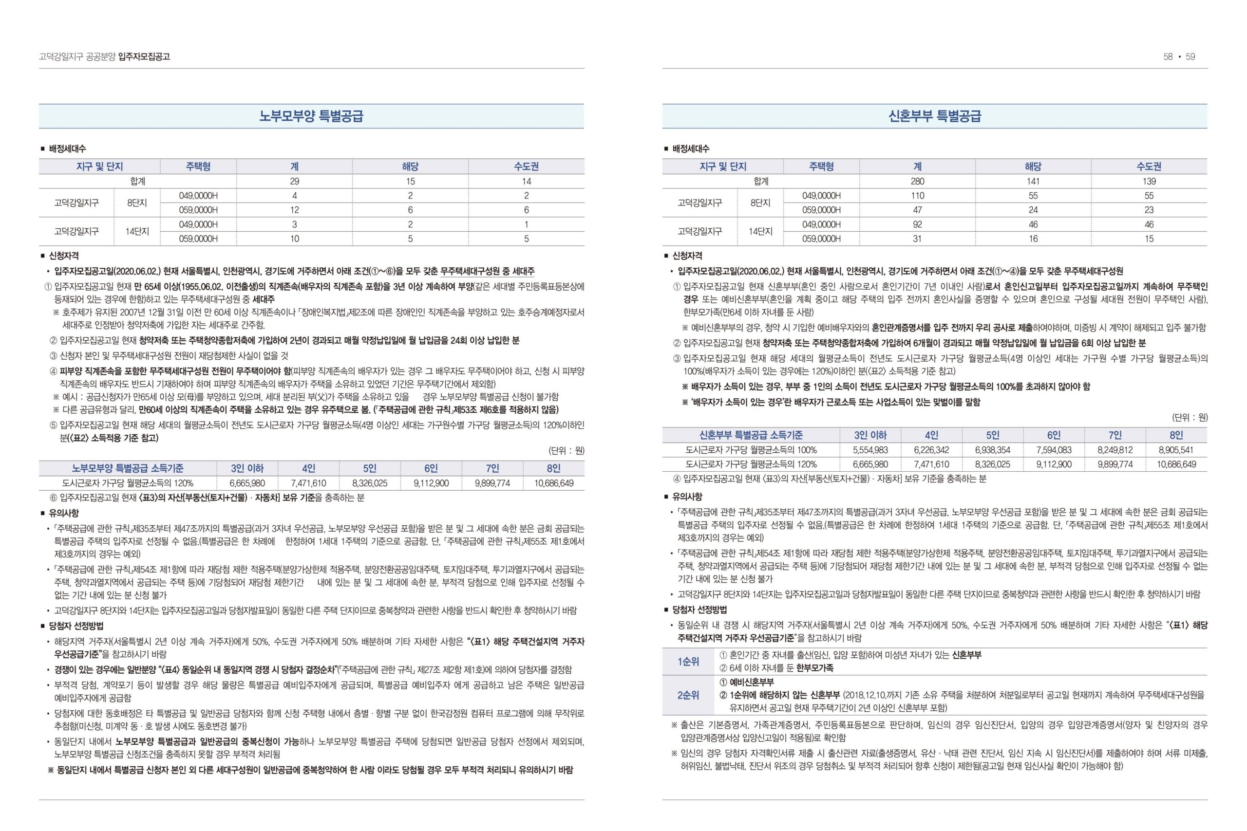 고덕 강일지구 8단지 14단지 입주자 모집공고 - 부동산이야기